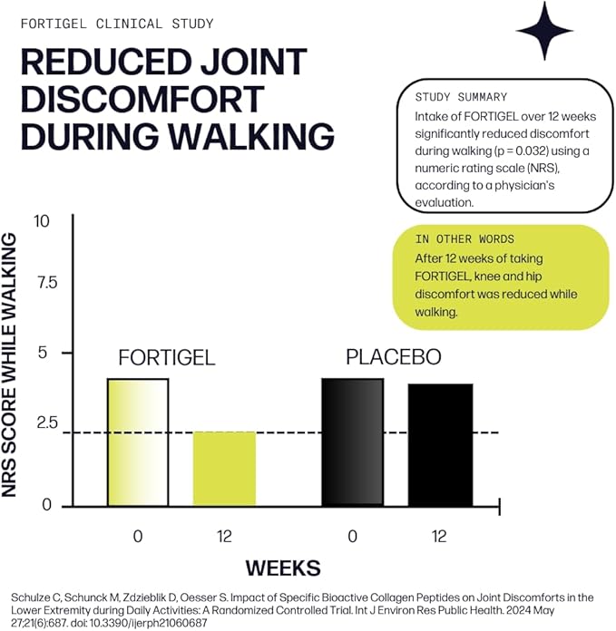 Sparkle Wellness Joint Boost (No Flavor) [30-Serves] | Collagen Powder Supplement with FORTIGEL & TENDOFORTE Collagen Peptides & Calcium Ascorbate Vitamin C | Supports Joint Mobility
