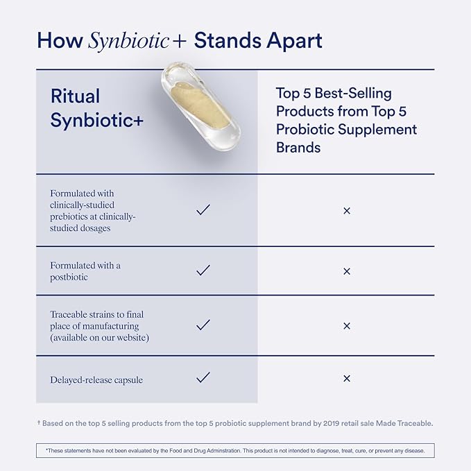 Ritual Synbiotic+ Probiotic, Prebiotic, Postbiotic, 3-in-1 Supplement for Gut Health and Digestive Support, Regularity, Bloat, Immune, Vegan Delayed-Released Daily Capsule, Women and Men, 30 Day