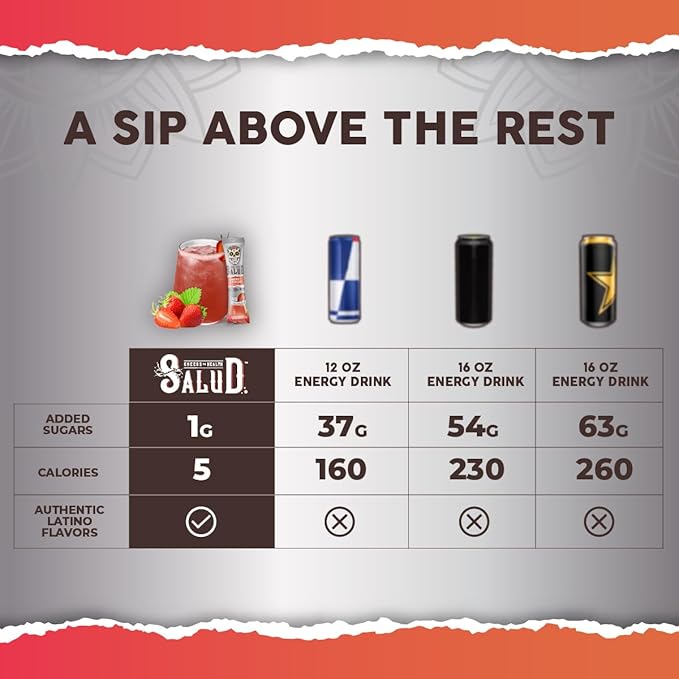 Salud 2-in-1 Energy Drink Powder + Focus, Strawberry Margarita, Organic Caffeine, B6 + B12, Theanine, Clean Energy Drink Packets, Agua Fresca Mix, Non-GMO, Gluten Free, Vegan, 1g of Sugar, (15 Servings)