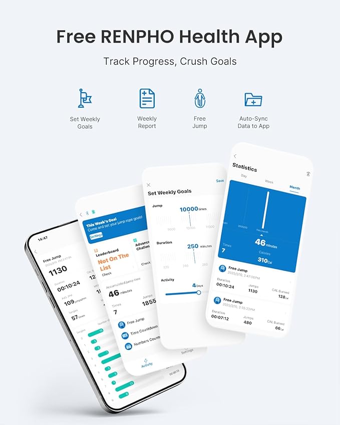 RENPHO Cordless Jump Rope, Weighted Jump Rope with Counter, Jump Ropes for Fitness, Smart Skipping Rope for Crossfit, Gym, Burn Calorie, APP Data Analysis, at-Home-Workout for Women Men Adult Kids