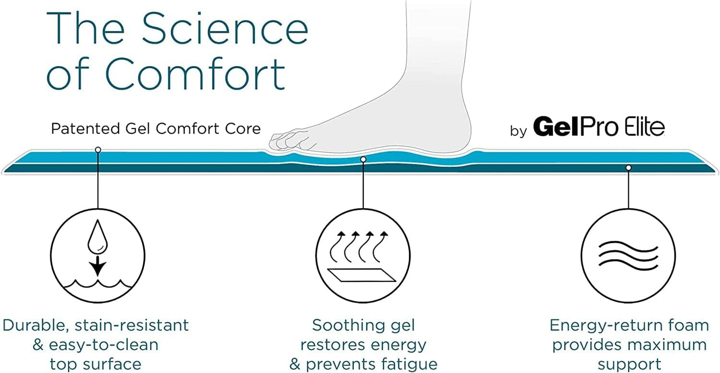 GelPro Elite Premier Gel & Foam Cushioned Anti-Fatigue Kitchen Floor Comfort Mat, Padded Stain-Resistant, Waterproof, Non-Slip Comfort Padded Desk/Office Mat, 20" x 36", Basketweave Black