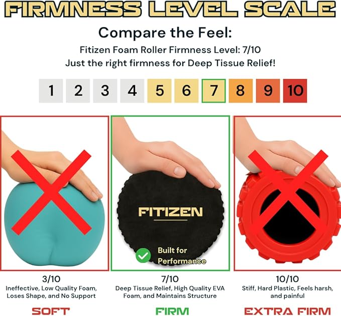 FitNation Foam Roller – High-Density Foam Muscle Roller – Textured Foam Rollers for Muscle Massage, Stretching, Pilates, Yoga