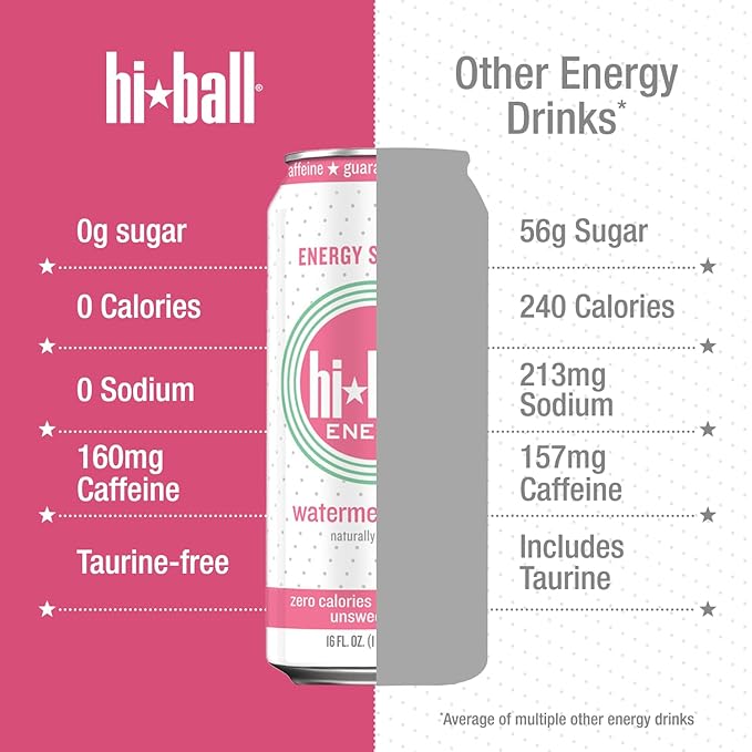 Hiball Clean Energy Drink - Watermelon Mint - Zero Sugar, Zero Calorie Sparkling Water with 160mg Organic Caffeine, 50mg Organic Ginseng, 50mg Organic Guarana and B Vitamins - 16 fl oz (8-Pack)