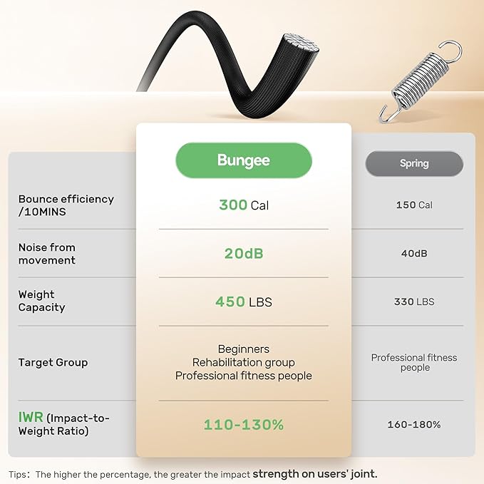 BCAN 40"/48" Rebounder Trampoline for Adult, 450/550LBS Fitness Trampoline with Bungees, Adjustable Handle, Stable & Quiet, Indoor Outdoor, Whole-Body Workout & Relaxation at Home for Women/Men