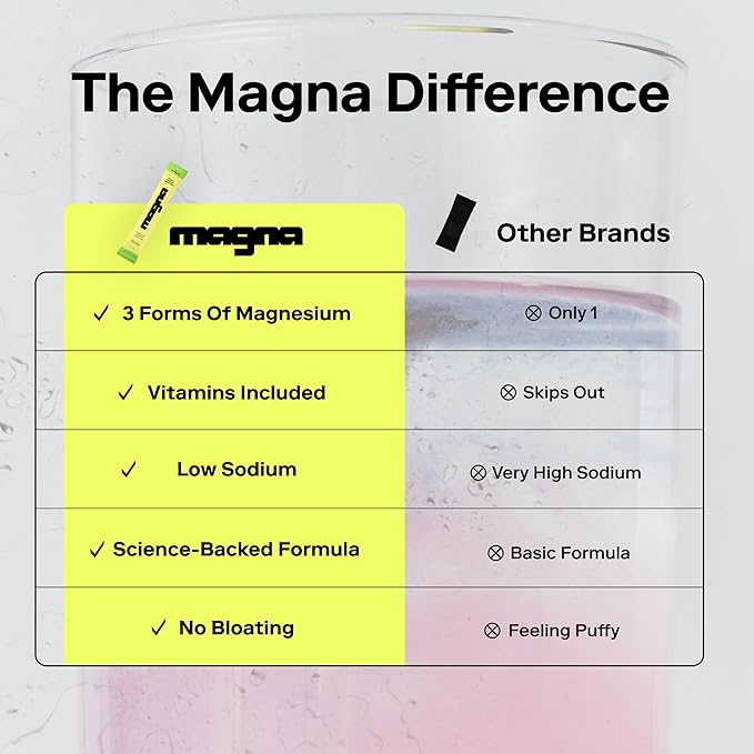 Magna Electrolyte Powder Drink Mix for Hydration, Energy & Focus Support with Magnesium L Threonate, Malate & Glycinate, Sodium, Potassium, Vitamin D, B6 & B12, Unflavored, 28 Servings