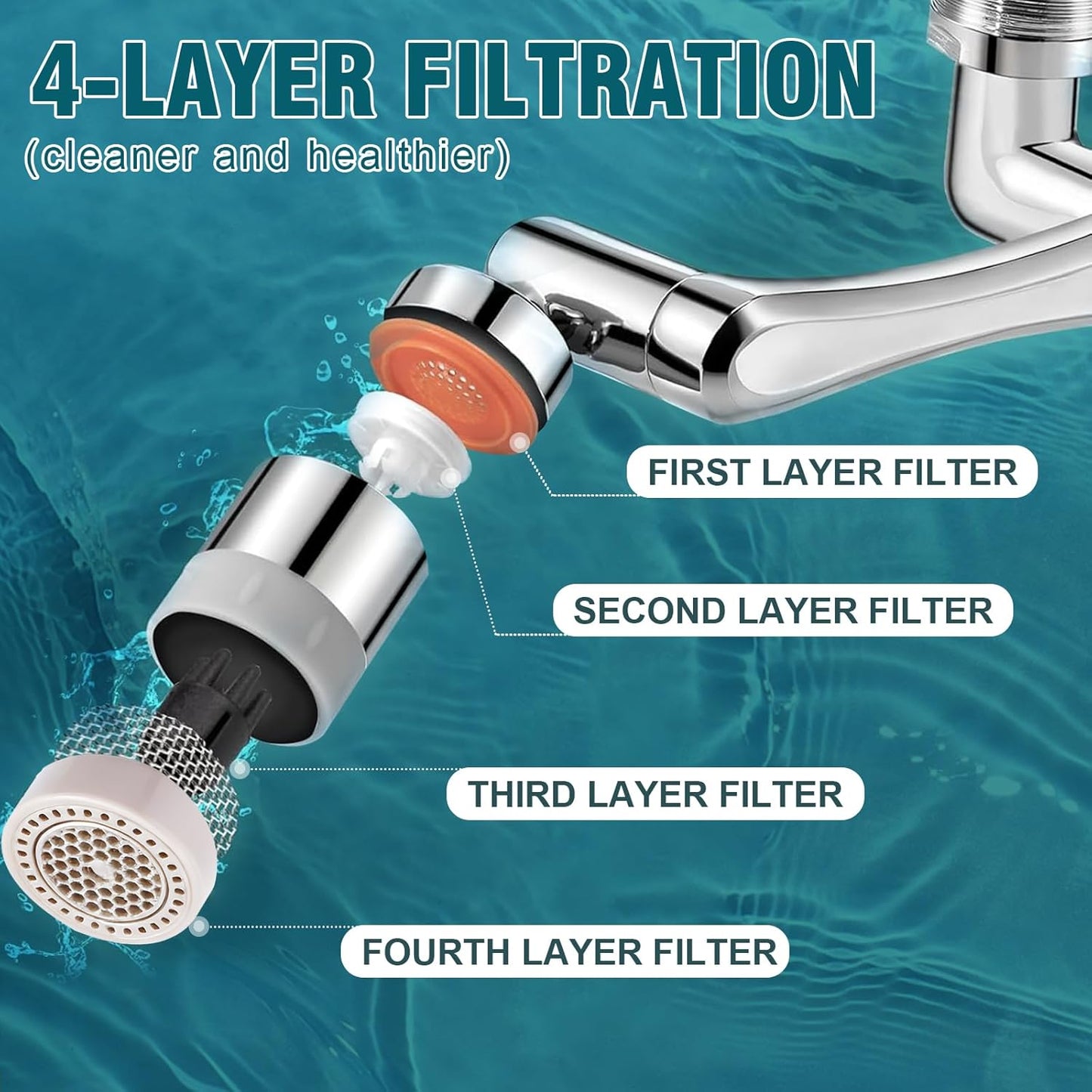 Faucet extender 1080 ° rotation, faucet extender, rotating robotic arm, suitable for bathrooms and kitchens, with 2 water flow modes for washing eyes/hair/face (silvery)