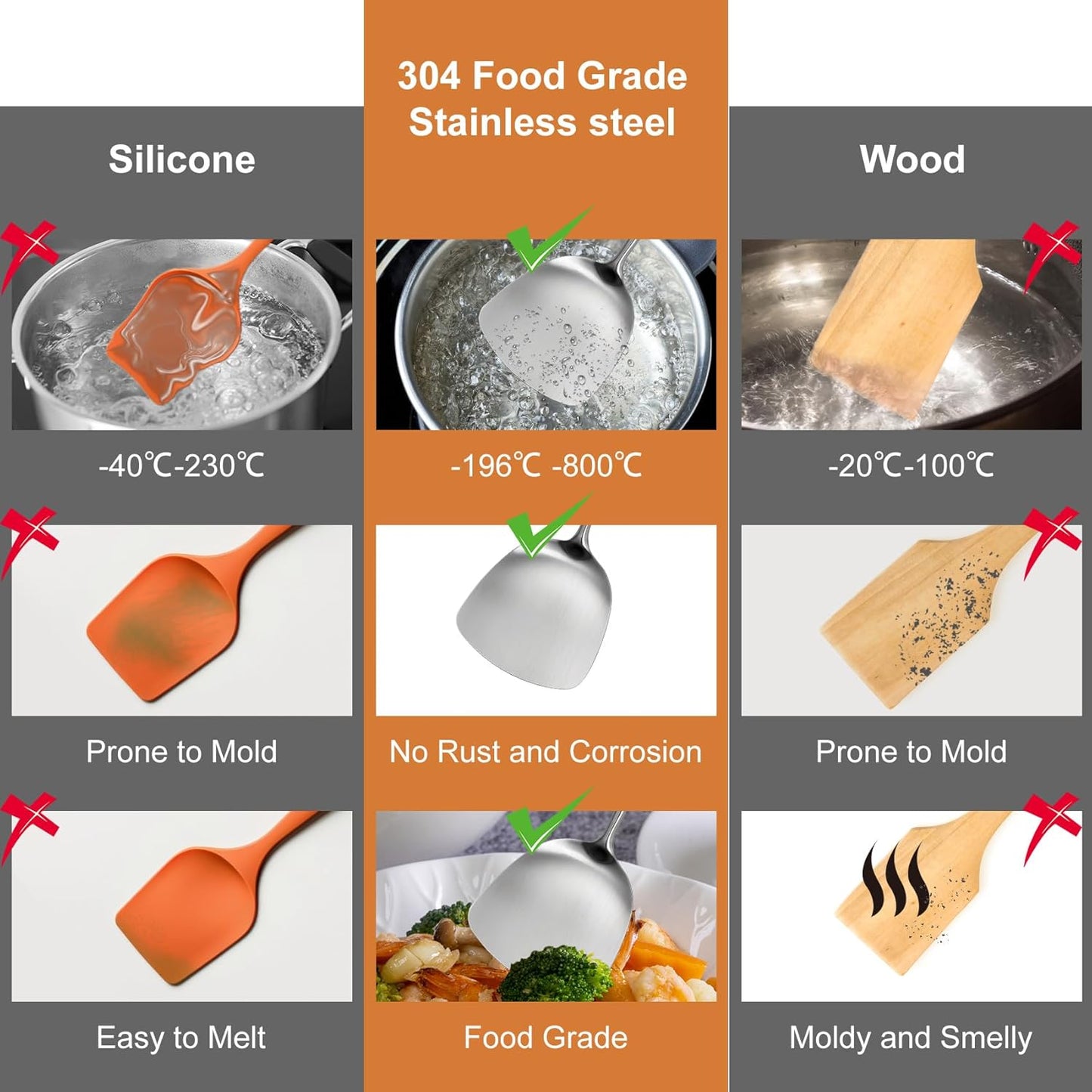 304 Stainlss Steel Kitchen Utensils Set, 2 Pcs Long Metal Utensils Set with spatula, slotted spatula turner (Dishwasher Safe)