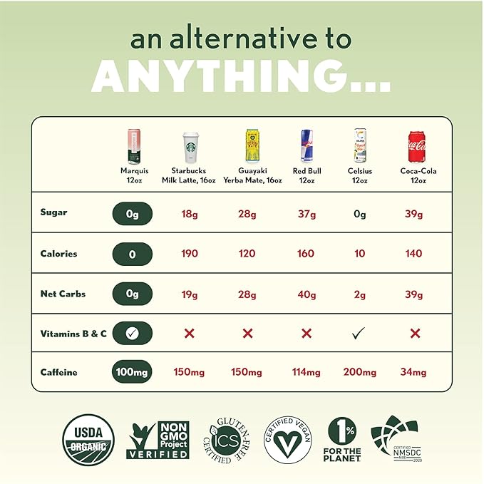 Marquis - Natural Energy Drink - Variety Pack - Sugar Free - 0 Calories - 100mg of Organic Plant Based Caffeine - Yerba Mate - Green Tea - Vitamin C & B Vitamins - Vegan - 12 oz Cans - 12 Pack