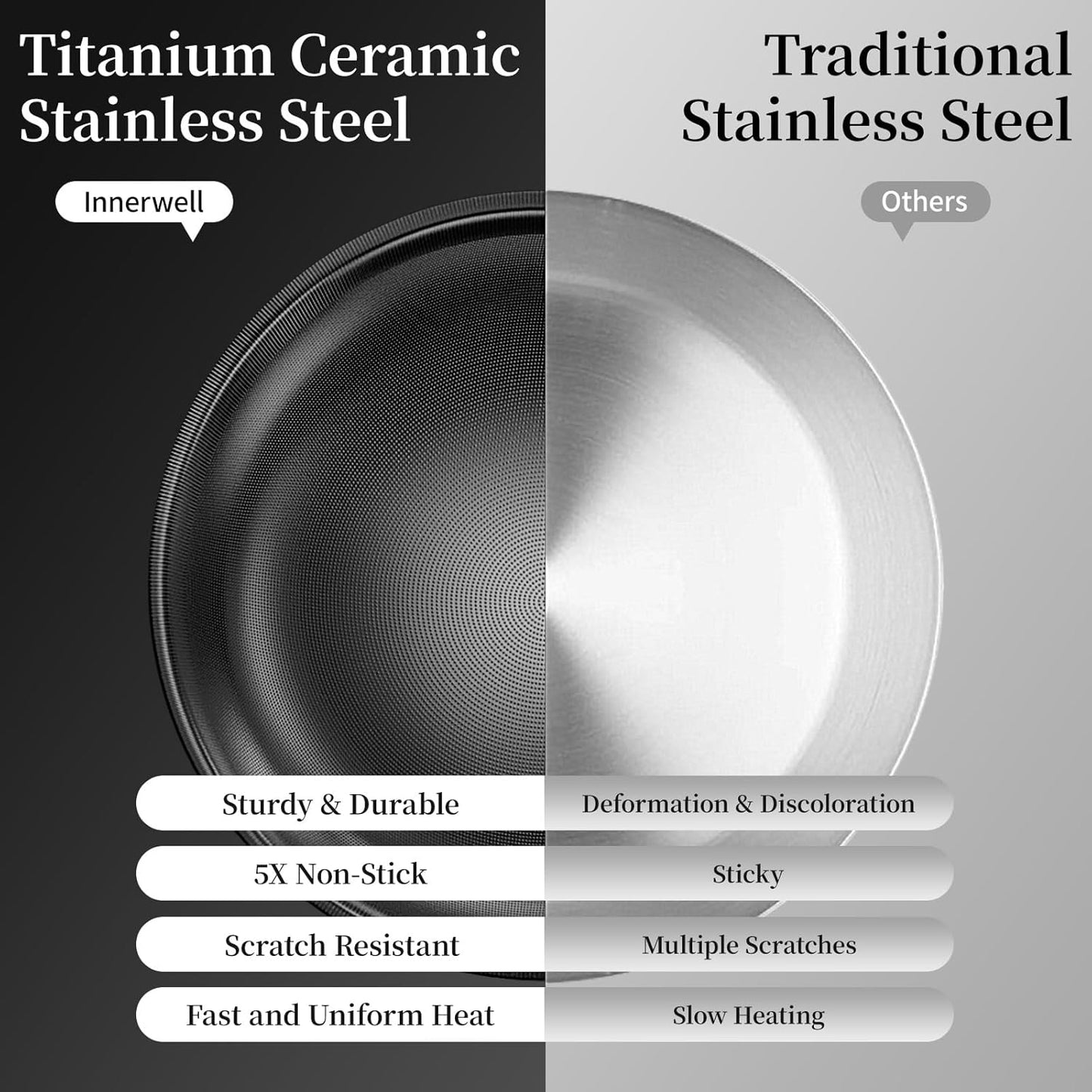 Nonstick Ceramic Frying Pan Set,8inch&9.5inch&11inch Stainless Steel Frying Pan Skillet W/Glass Lid,Titanium Ceramic Omelet Pans,Kitchen Cooking Pan Set, Compatible W/All Cooktops