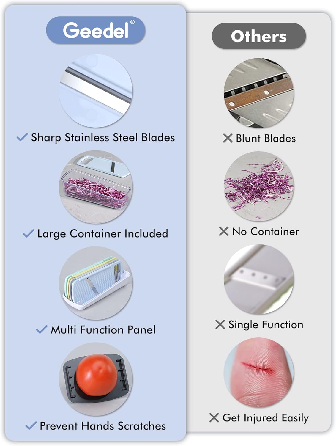 Geedel Professional Mandoline Slicer for Kitchen, Multi Purpose Vegetable Slicer Cutter, Vegetable Cutter Onion Cutter for Veggie Fruit Cheese