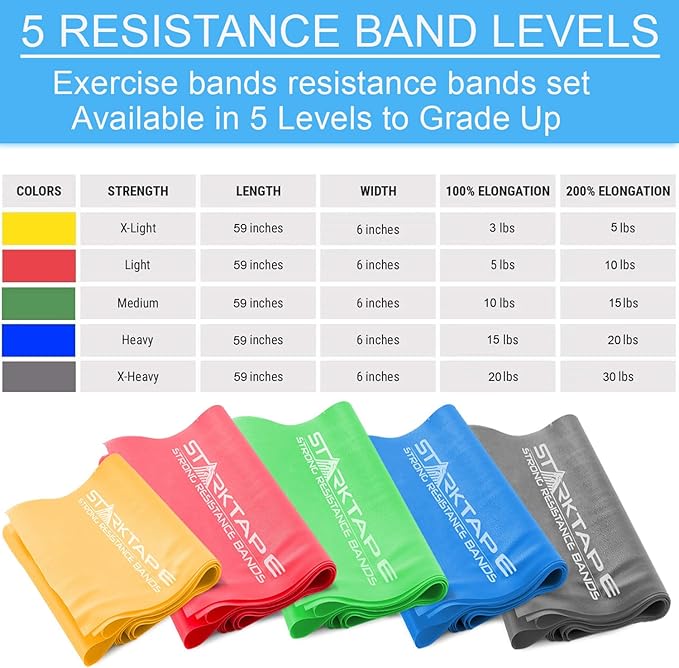 Resistance Bands Set. 3 or 5 Pack Non-Latex Physical Therapy, Professional Elastic Band. Perfect for Home Exercise, Workout, Strength Training, Yoga, Pilates, Rehab, Gym