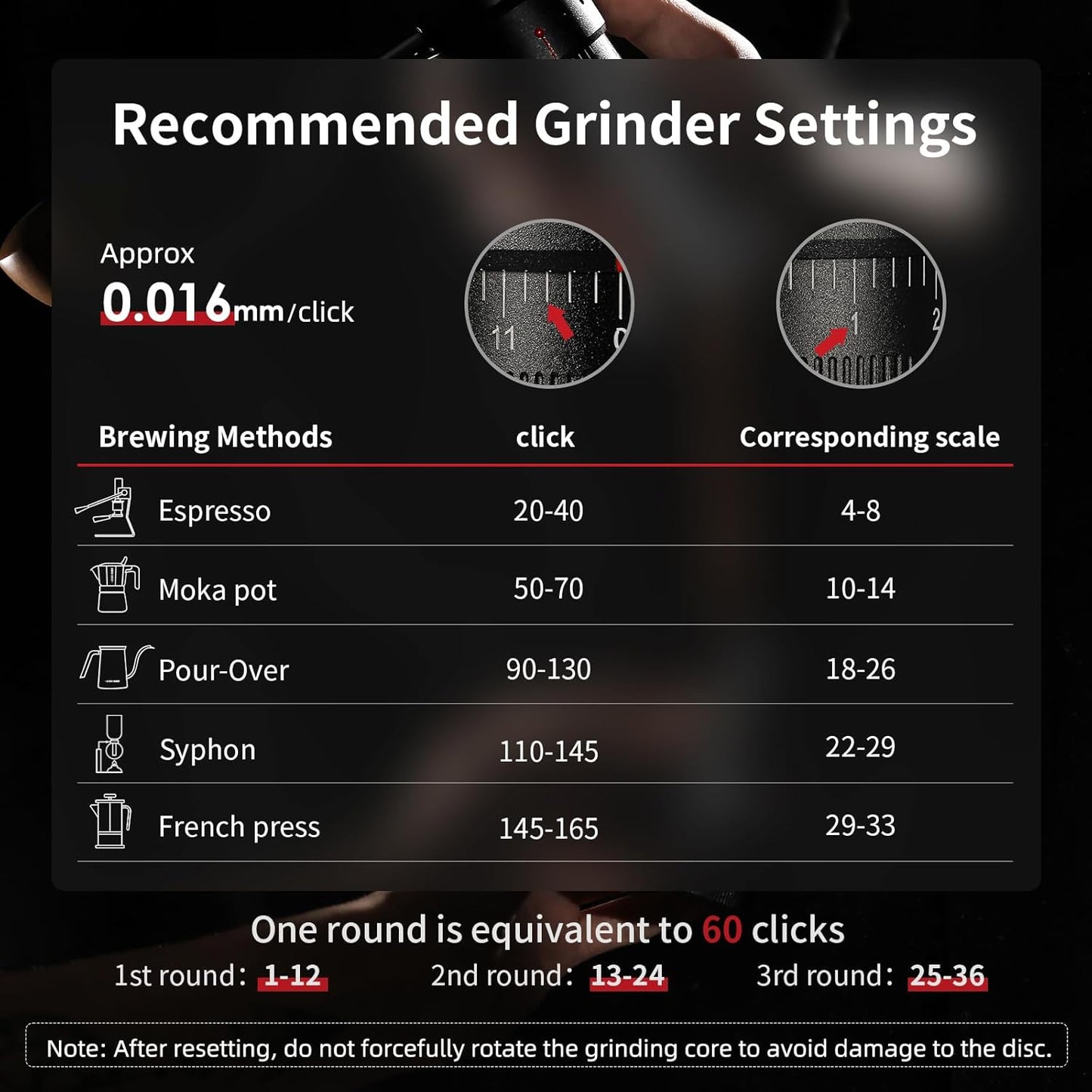 MHW-3BOMBER R3 Manual Coffee Grinder with CNC Stainless Steel Conical Burr and 5 Screen for French Press, Drip, Espresso, External Adjustable, Hand Coffee Bean Grinder with Magnetic Bin, G5934S-OS