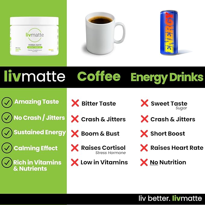 LivMatte Yerba Mate Instant Tea Drink Mix Powder Extract– Natural Yerba Mate Lemon Flavored Drink Mix Plant Extract Caffeine Alternative (Lemon)