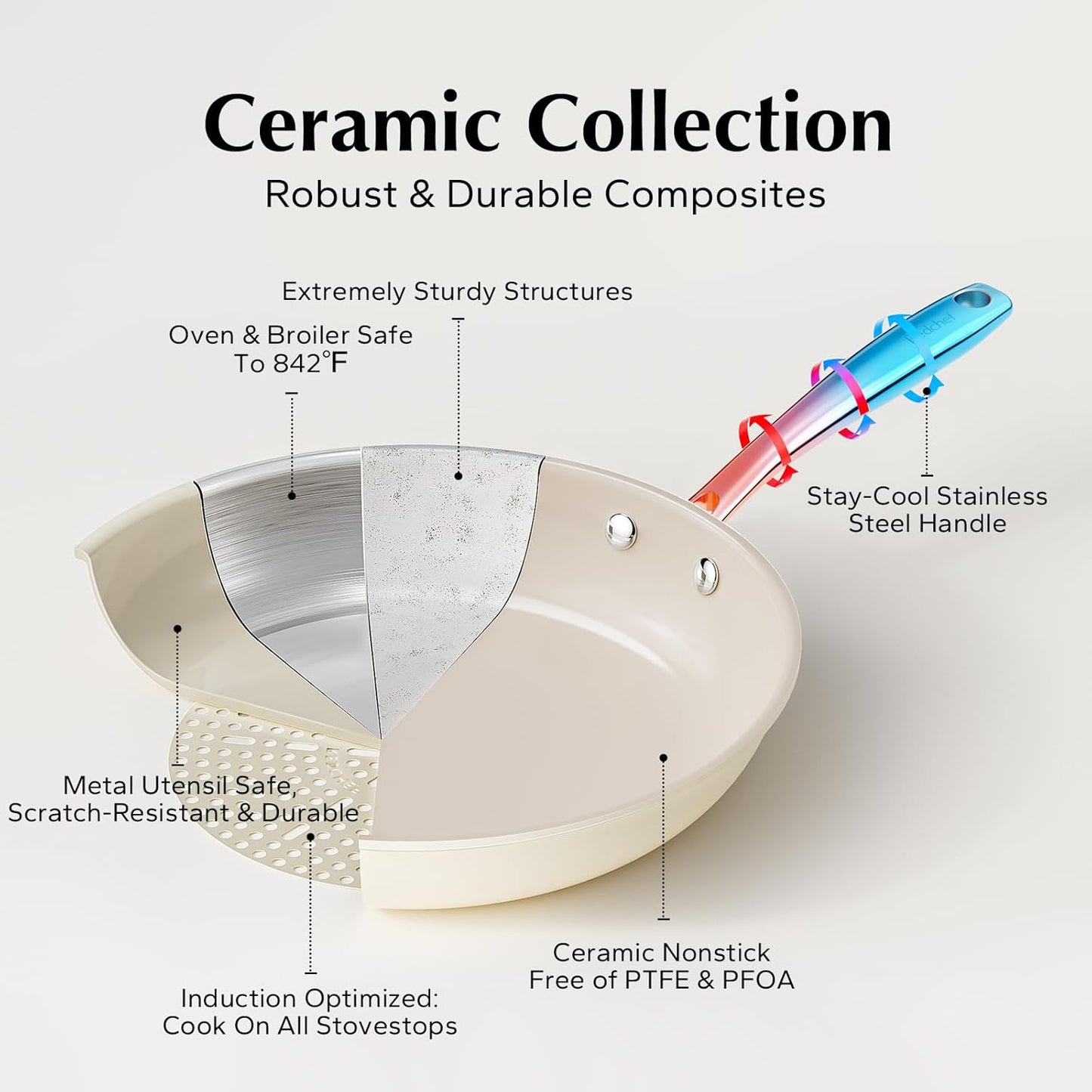 Redchef Nonstick Frying Pans Set, Ceramic Pan Skillet, Non Toxic Pans for Cooking, 8" 9.5" 11" Ceramic Frying Pan Set PFAS & PTFE & PFOA Free with Stay Cool Handle, Dishwasher & Oven Safe, Beige White