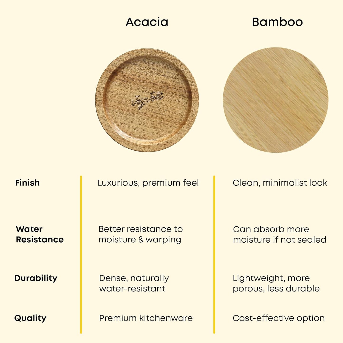 JoyJolt Holden 32oz Stackable Glass Storage Containers with Lids and Scoops, Airtight Food Canister Set of 3 w/Acacia Wood Lids, Round Stacking Pantry and Kitchen Containers w/Scoop | Clear