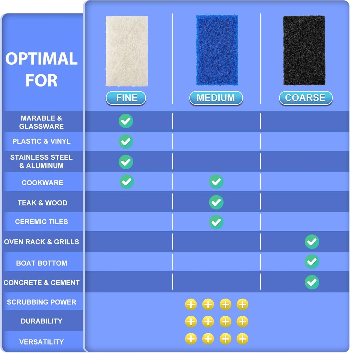 Skylarlife Scouring Pad Brush Cleaning Scrub with Handle Abrasive Pad for Grout Tile Shower and Sink Cleaning, Scrubbing Floor and Tile Boat Polishing Refinishing Bathroom Kitchen Heavy Duty (1-Pack)