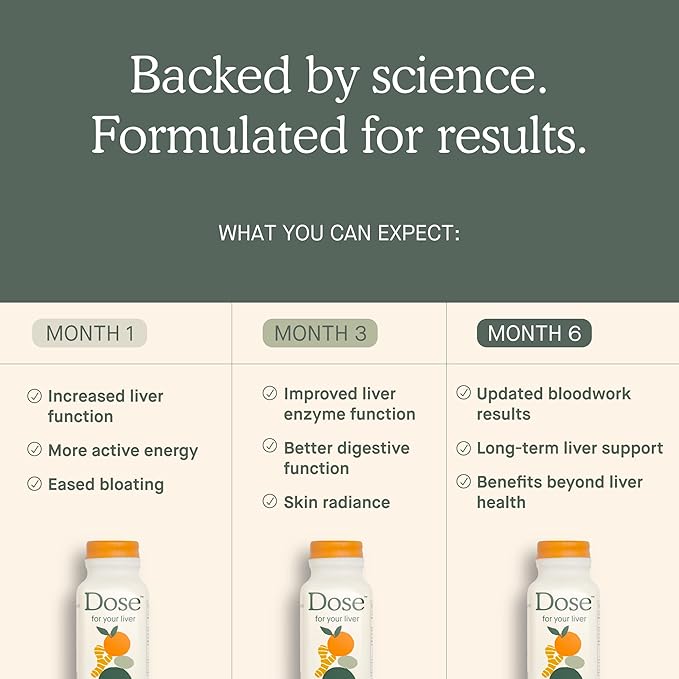 for Your Liver Cleanse Detox & Repair, Organic Milk Thistle Supplement with Turmeric, Dandelion, Ginger, and Orange, Promotes Optimal Liver Function,16oz Bottle, 6 Pack (6 Week Supply)