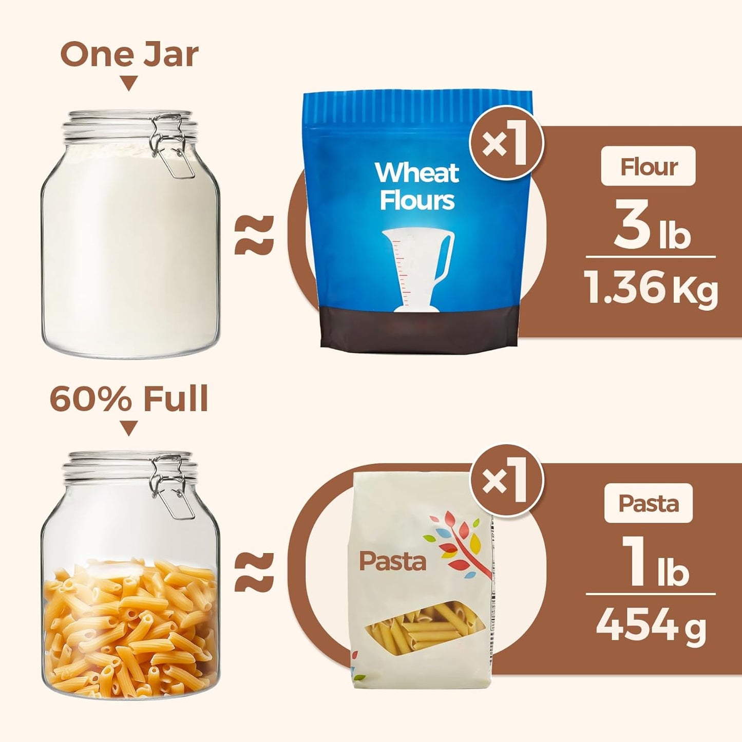 ComSaf Glass Jars with Airtight Lid 86 oz, Wide Mouth Gallon Mason Jars, Large Glass Storage Containers with Lids, Flour Sugar Storage Containers, Big Glass Canister for Rice, Oats, Pickle, Set of 2