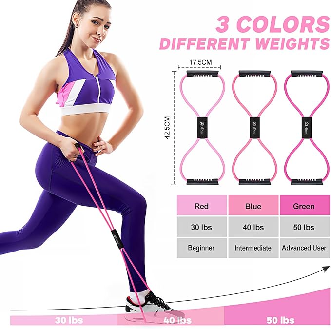 HPYGN Resistance Bands, Figure 8 Exercise Bands for Women Men, 8 Shaped Resistance Bands for Arms, Chest Expander, Yoga Gym Fitness Pulling Rope 8 Word Elastic for Exercise Muscle Training Tubing