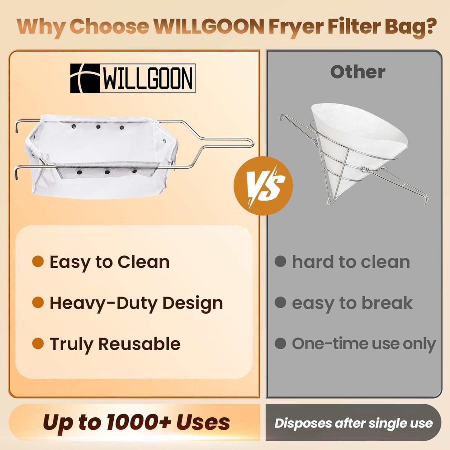 Fryer Filter Bag & Frame Set, Reusable Oil Strainer for 70 lb Cooking Oil, Fine Mesh to Capture Crumbs, Durable for Home & Commercial Use, with 1 Professional Food Thermometer