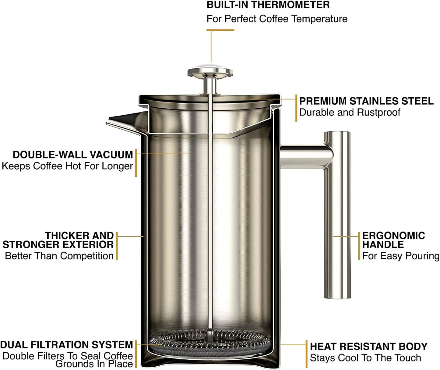 Barista Warrior French Press with Thermometer - Insulated Coffee Press - Stainless Steel Coffee Maker (1.0L | 34 fl oz) (White)