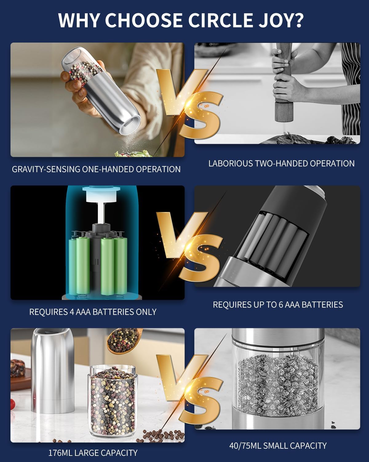 CIRCLE JOY Gravity Electric Salt and Pepper Grinder Set Battery Powered Stainless Steel Pepper Mill Grinder with 176ml Container, Adjustable Coarseness, Bright LED Light and One Hand Operation, Silver