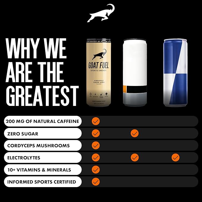 G.O.A.T. Fuel Energy Drink, Co-Founded by Jerry Rice, Natural Caffeine, Electrolytes, BCAAs, Cordyceps Mushrooms & Antioxidants, Light Carbonation Pre Workout, 12 Pack, 12 FL Oz, Pineapple Cream Soda