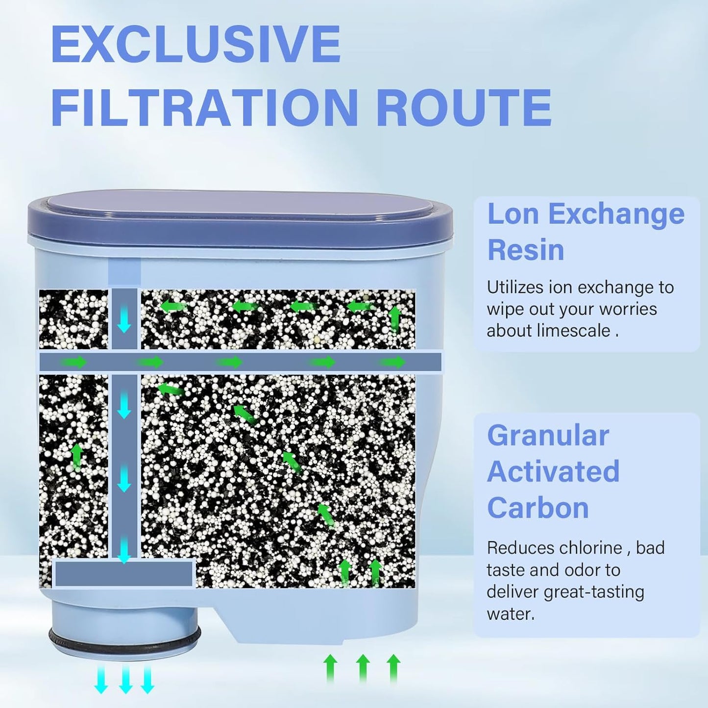 Coffee Filter Compatible with Philips AquaClean Coffee Machines， CA6903 Aqua Clean Calc and Water Filter，Reduces Formation of Limescale（2 Pack）