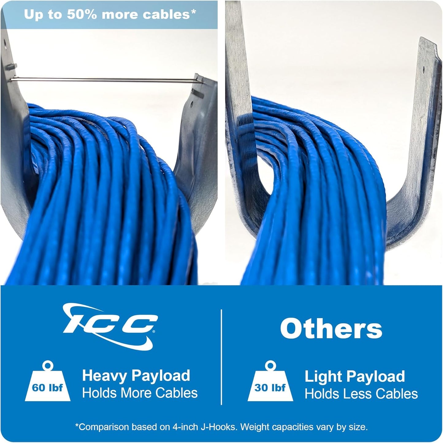 ICC 1-5/16"-Inch Wall Mount J-Hook – 25-Pack, Cable Support Hooks Without Retainer Clips, Galvanized Steel with Zinc Finish – for Structured Cabling and Cable Management