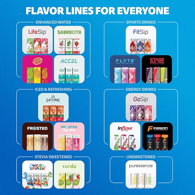 Cirkul Fission Flavor Cartridge Variety Pack with Caffeine, 6-Pack (2 Send It, 2 Jackpot, 2 Blue Magic), No Sugar, Zero Calorie Drink Mix