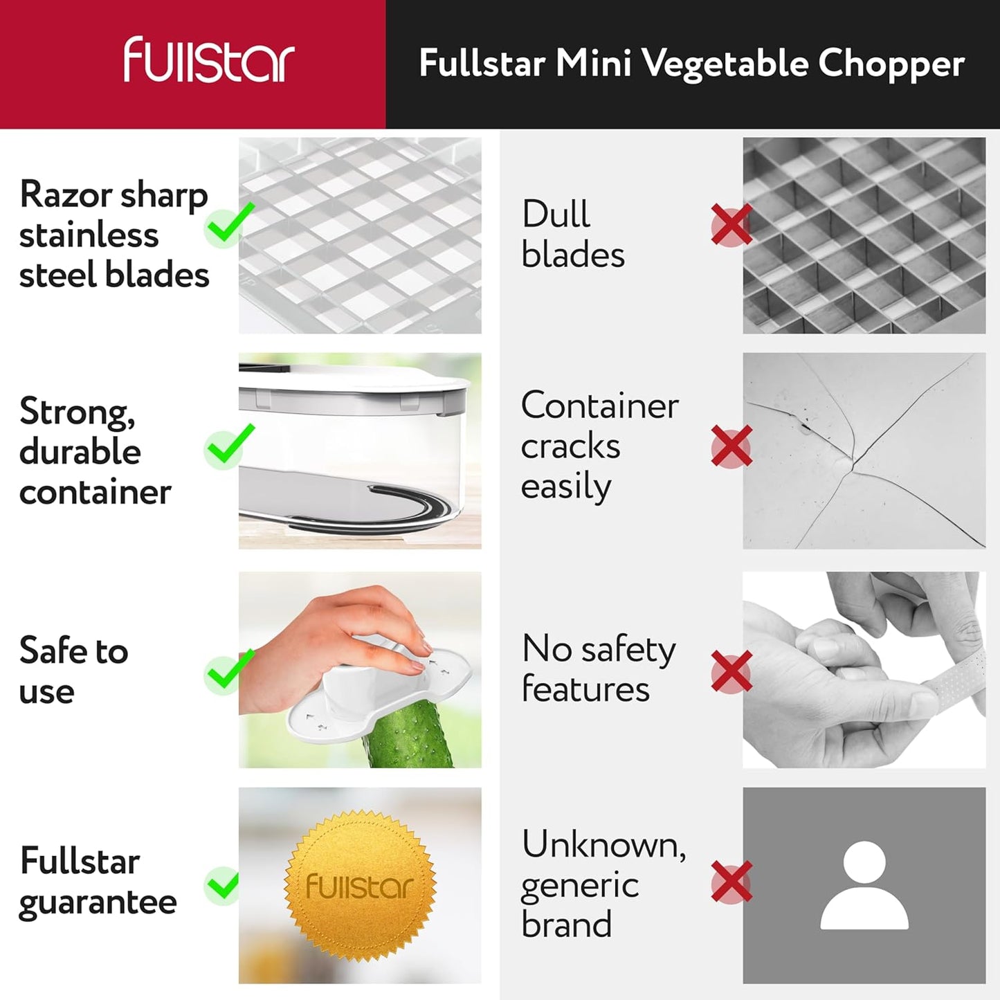 Fullstar Mandoline Slicer for Kitchen - Vegetable Chopper, Onion Potato Food Veggie Fruit Slicer and Cutter with Container, Kitchen Gadgets & Accessories, Home Essentials (6-in-1, Full White)