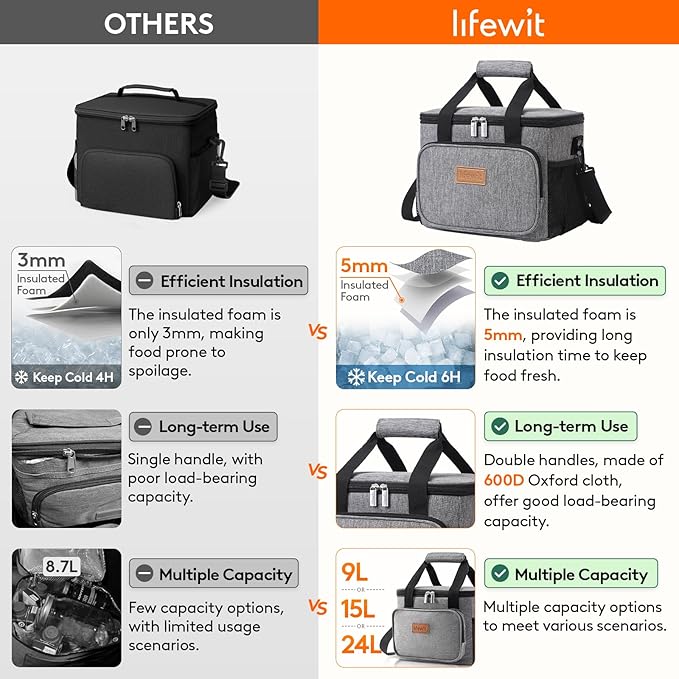 Lifewit Medium Lunch Bag Insulated Lunch Box Soft Cooler Cooling Tote for Adult Men Women, Gray 12-Can (9L)