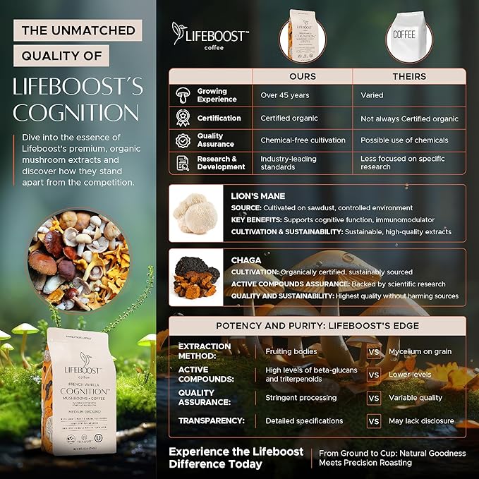 Lifeboost French Vanilla Cognition Mushroom Coffee - Low Acid Medium Organic Coffee with Nootropic Lions Mane & Chaga Mushrooms - Increase Energy, Boost Focus & Immune Support - 12 oz Bag - Ground