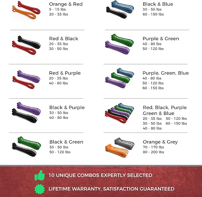 Pull Up Assist Bands Set by Functional Fitness. Heavy Duty Resistance and Assistance Training Band