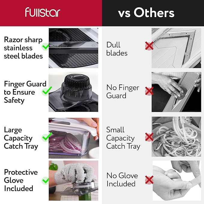 Fullstar Mandoline Slicer for Kitchen, Fruit Cutter, Cheese Grater, Cucumber Slicer, Veggie Spiralizer, Food Cutter & Kitchen Gadgets with Safety Glove (9 in 1, White)