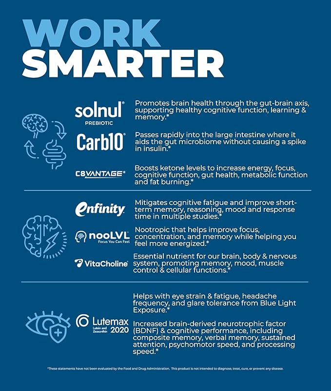 Meal Replacement Shake, Grass Fed Whey Protein Isolate & Collagen Peptides, Creatine Monohydrate, Electrolytes Powder, Prebiotics, Organic Mushrooms, Nootropic Energy Drink (14 Meals Salted Chocolate)