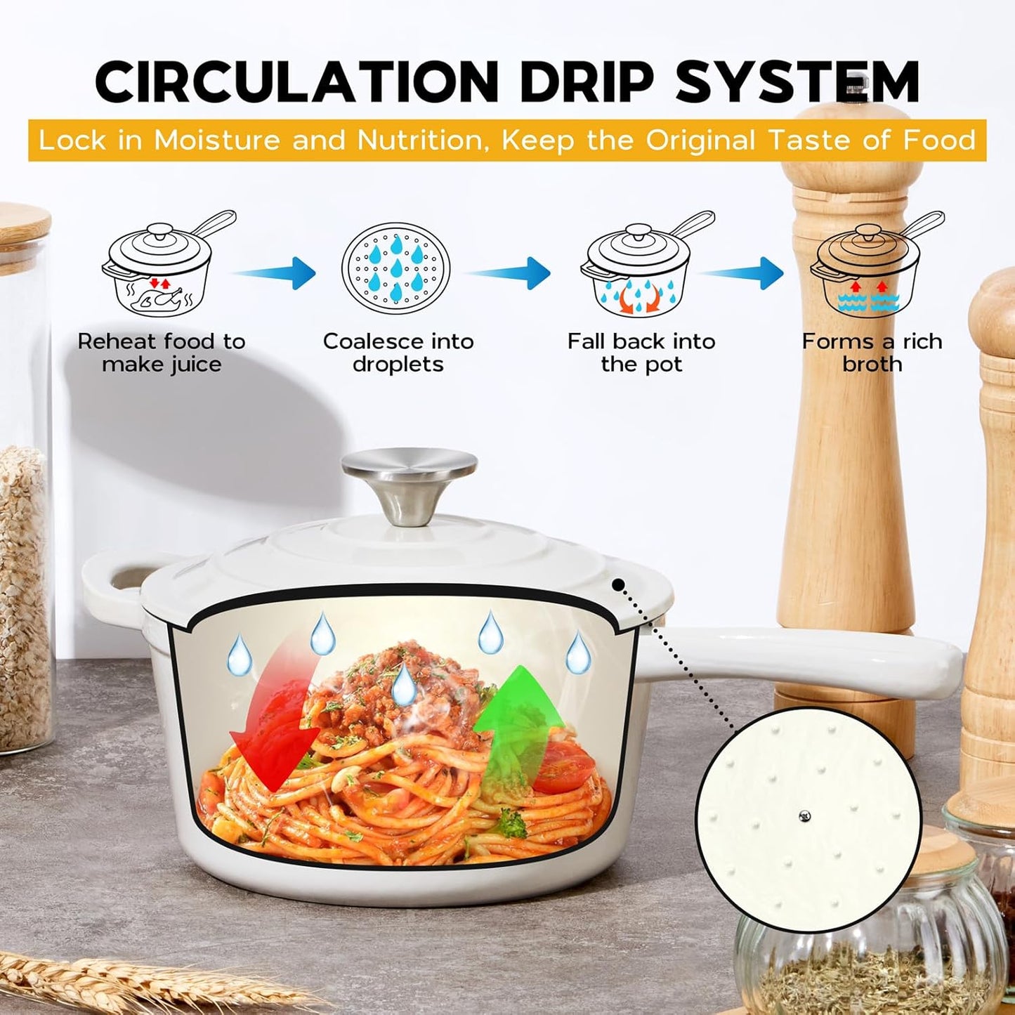 2 Quart Saucepan Dutch Oven, Onader Enameled Cast Iron Sauce Pan Pot with Lid, Small Cooking Kitchen Pot, Nonstick & Oven Safe – White