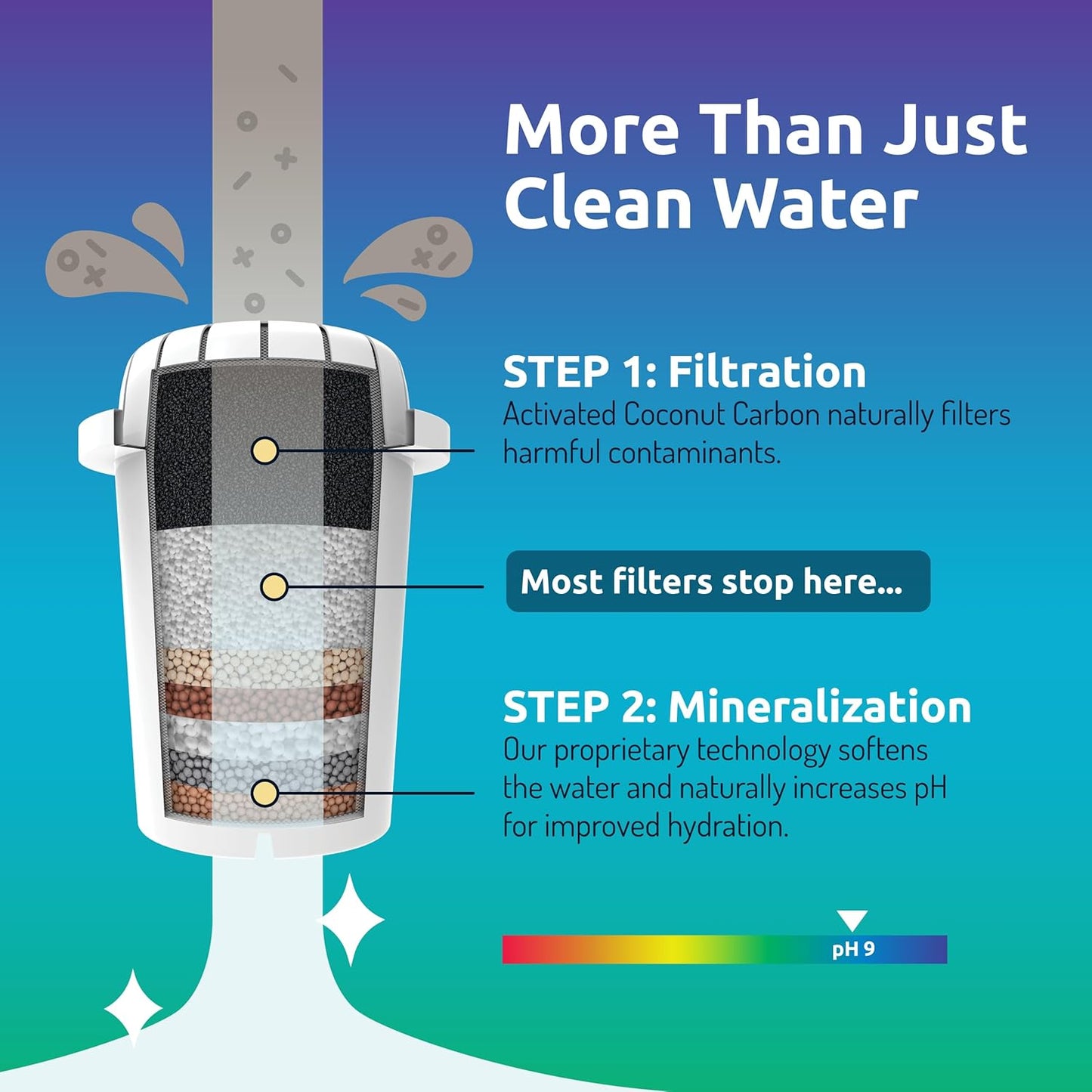 Invigorated Water - Alkaline Countertop Water Filter Dispenser, Large 52-Cup Capacity, Mineralized Alkaline Water, BPA-Free, 96 Gallons/Filter (Black, 3 Filters Included)