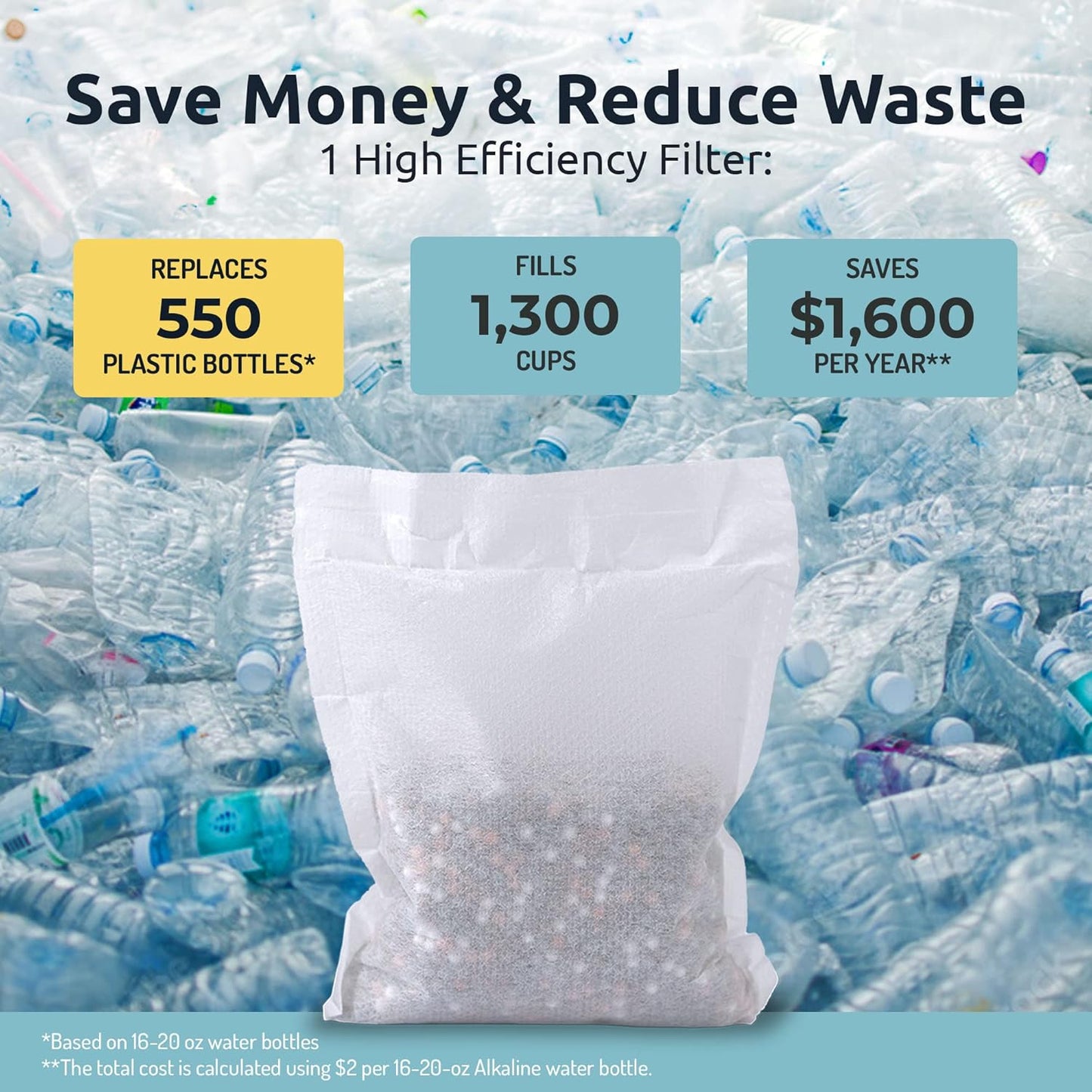 Invigorated Water pH ON-The-GO Alkaline Water Filter Pouch- Portable Alkaline Water Filtration System for Your Bottle, Pitcher, Jug, Container - High pH Water - Long-Life 105 Gallon/400 Litre (1-Pack)