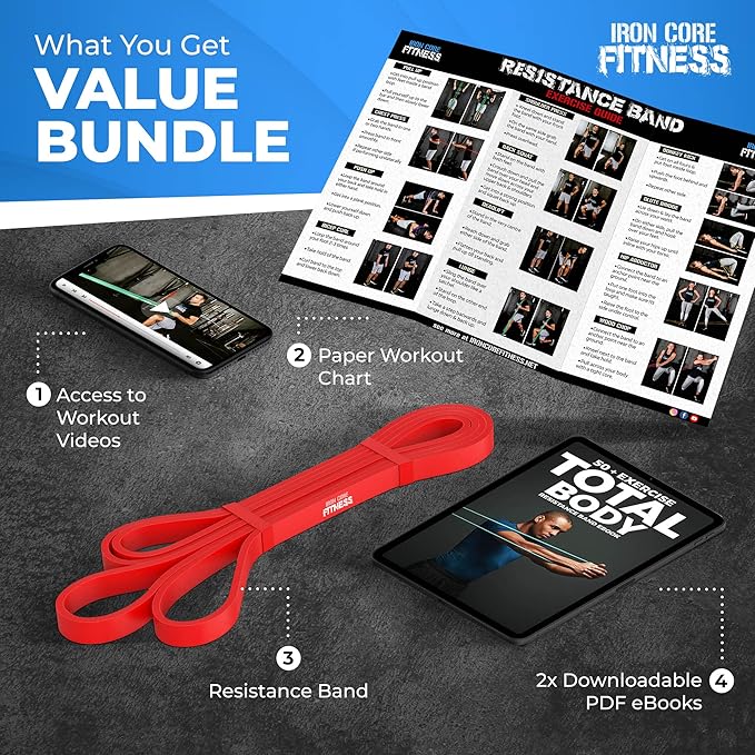 Pull Up Assistance Resistance Bands - Long Loop Power Bands for Men and Women - Strength Power Flexibility Training at Home & Gym - Ebooks & Workout Chart Included by Iron Core Fitness