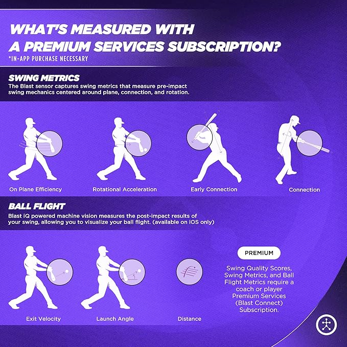 Blast Softball Swing Analyzer - Improve Your Swing at Every Level - Real-time Feedback, Swing Metrics, Video Capture Highlights, Track Performance (GEN3 Sensor)